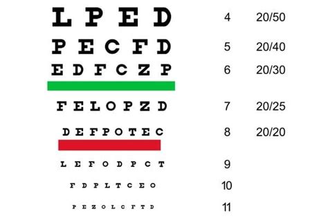 eye test chart lto|LTO Eyesight Requirements for Driver’s License Application.